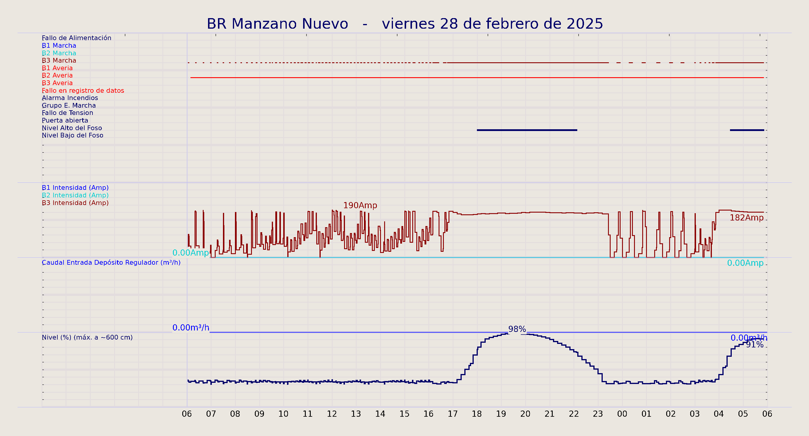 ../../imagenes/vid/2025/BR Manzano Nuevo/2025-02-28 BR Manzano Nuevo.png